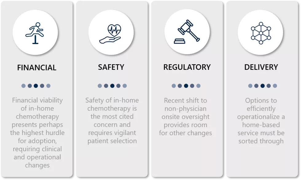 Barriers In-Home Cancer Infusion