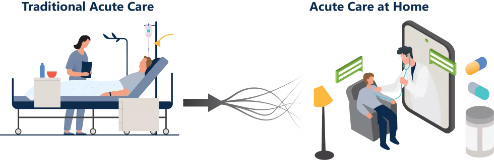 Traditional vs at Home - Acute Care